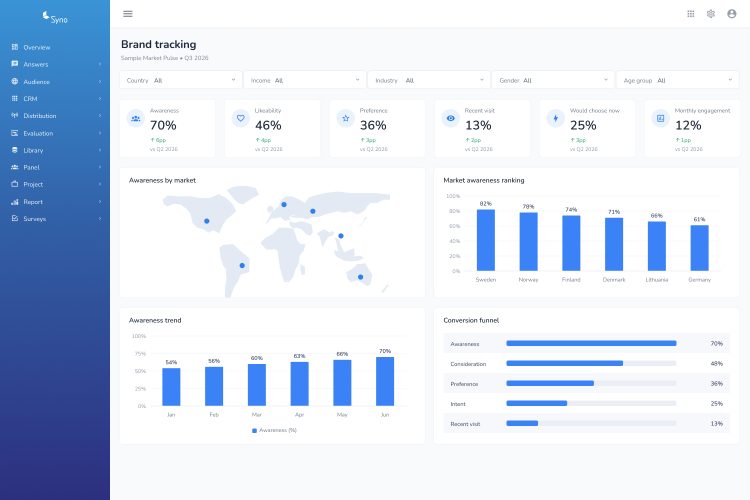 Brand tracking