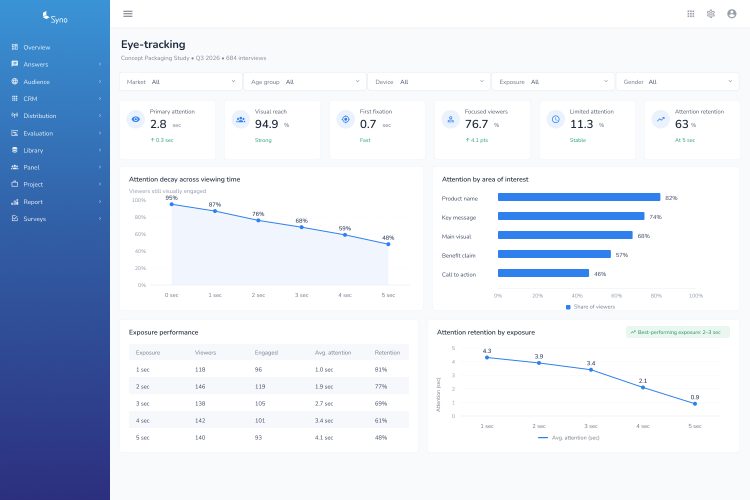 Eye-Tracking Surveys