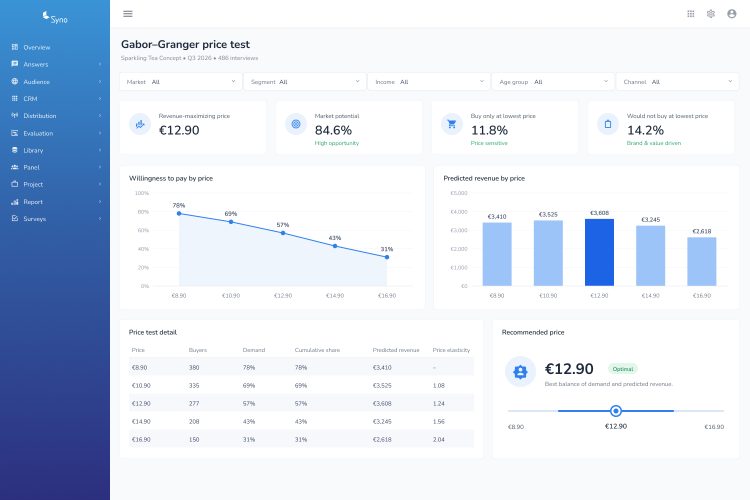 Gabor Granger price test