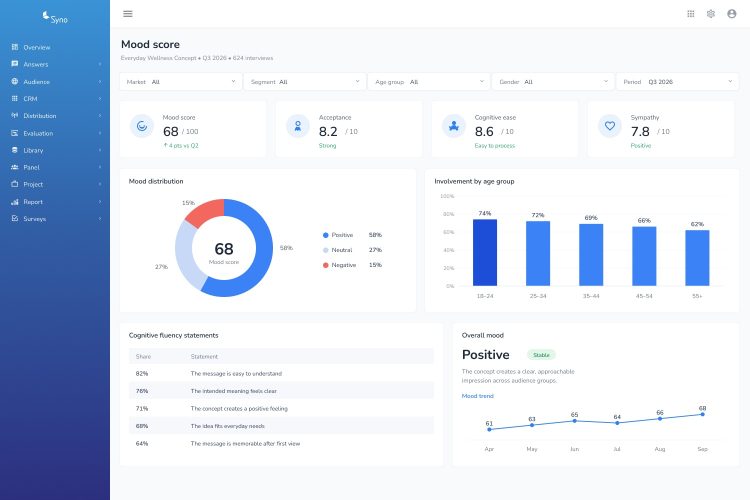 MoodScore test