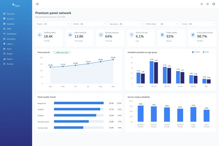 Premium Panel Network