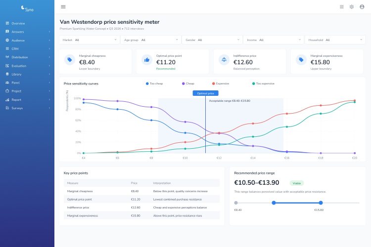 Van Westendorp's Price Sensitivity Meter